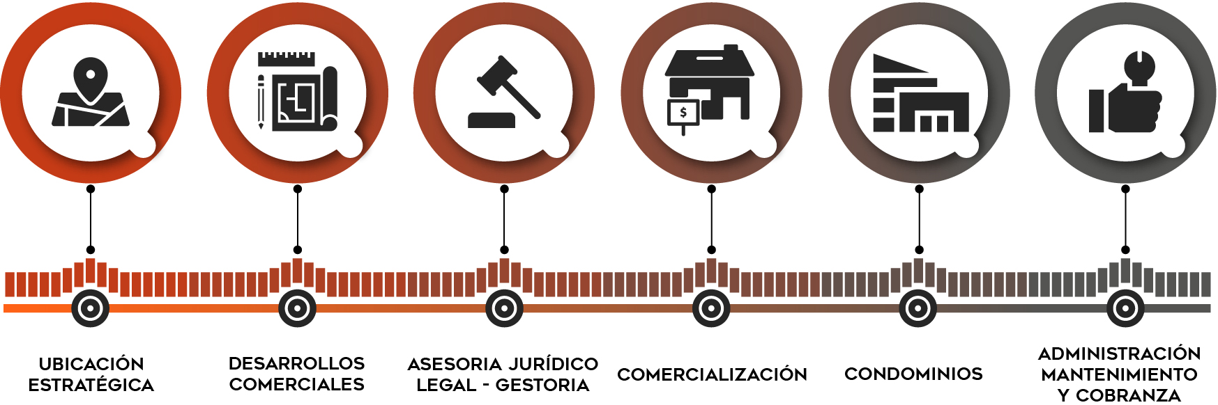 MBS Modelo de Gestión Inmobiliaria